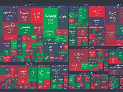 فرار ۱۳هزار میلیارد تومانی