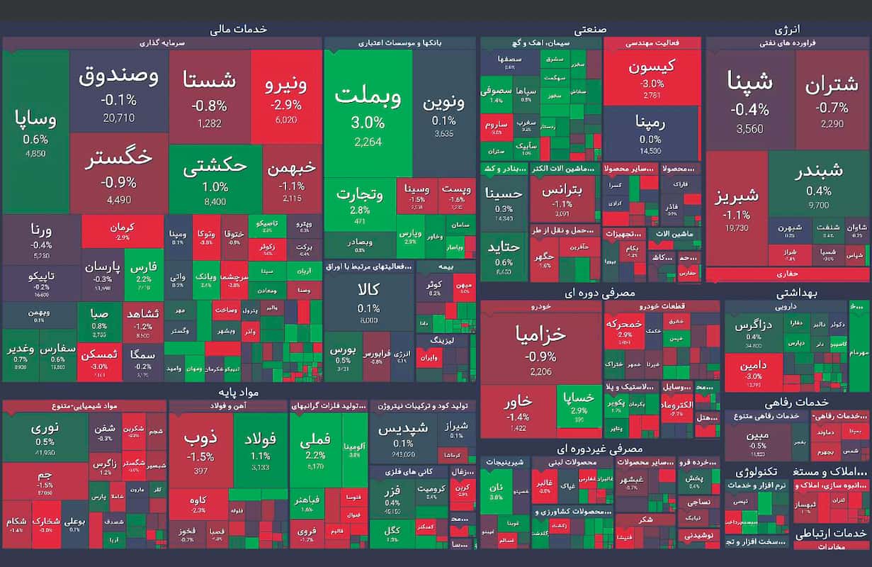 فرار ۱۳هزار میلیارد تومانی