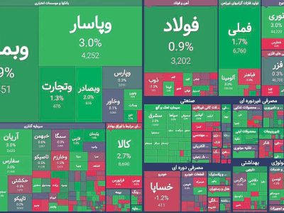 فرار پول از بازار سبز!