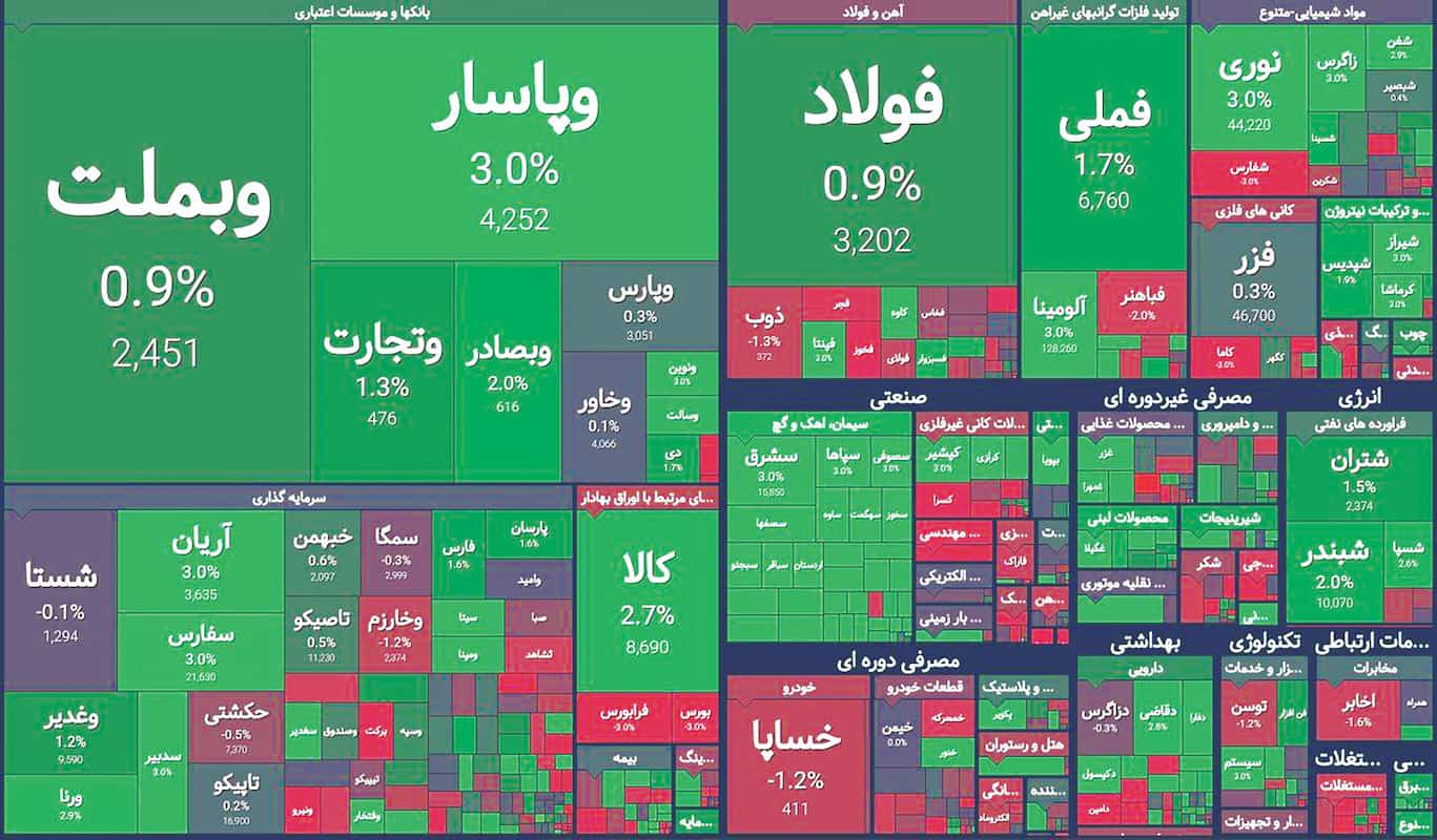 فرار پول از بازار سبز! فرار پول از بازار سبز!