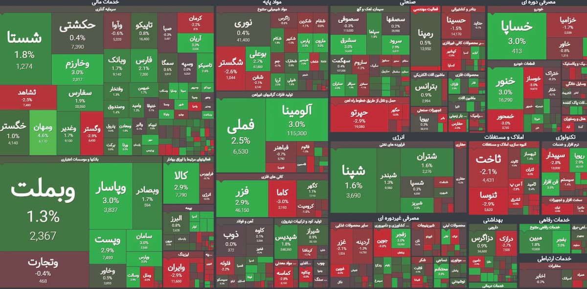 همیاری برای رشد بورس؟ همیاری برای رشد بورس؟