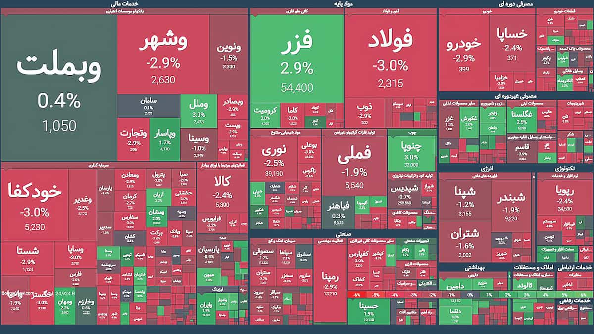 اشعه فروسرخ بورسی اشعه فروسرخ بورسی