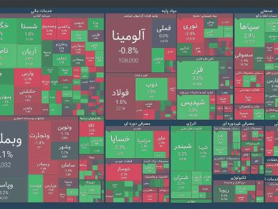 الاکلنگ رشد و نزول بورس