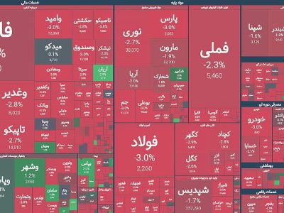 بازار سرمایه در سایه بی‌اعتمادی