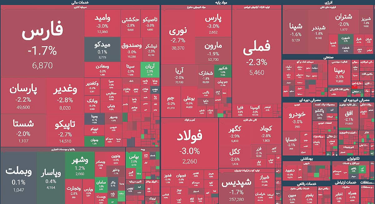 بازار سرمایه در سایه بی‌اعتمادی