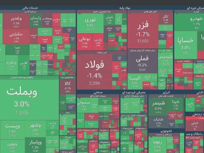 بازگشت به قلمرو گمشده نقدینگی