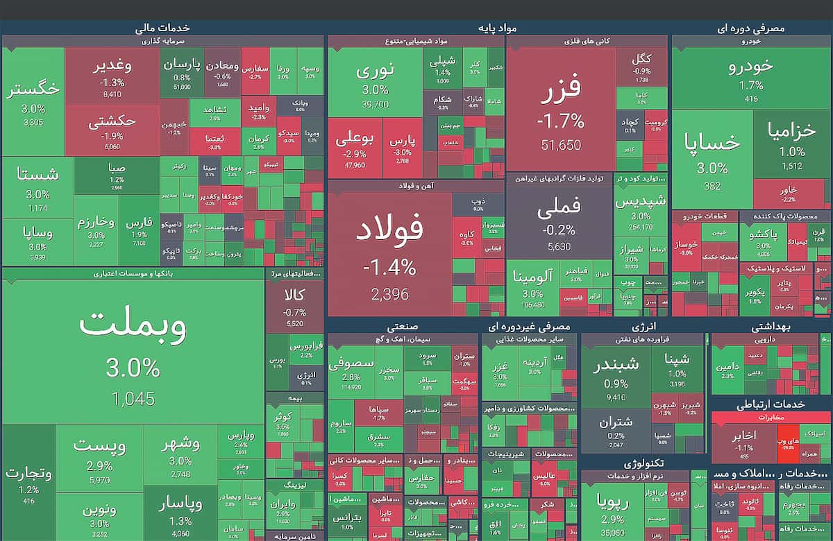 بازگشت به قلمرو گمشده نقدینگی بازگشت به قلمرو گمشده نقدینگی