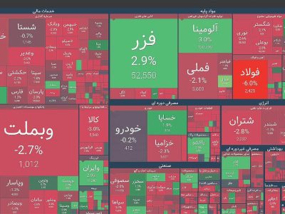 بورس در گرداب فروش