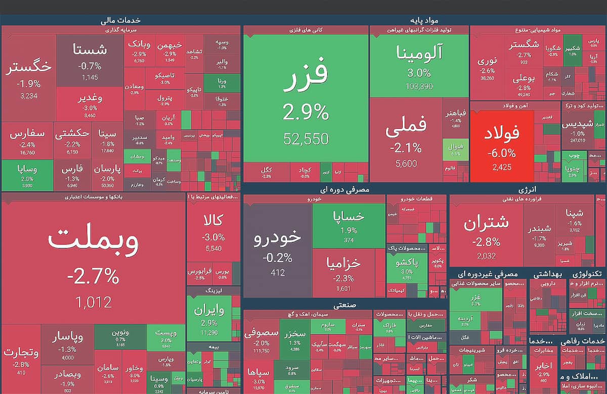 بورس در گرداب فروش