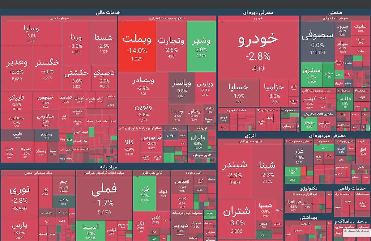 تداوم روند فرسایشی خروج سرمایه