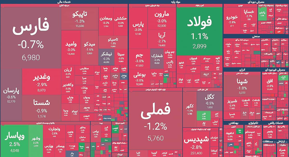 تشدید فضای ناامیدی تشدید فضای ناامیدی