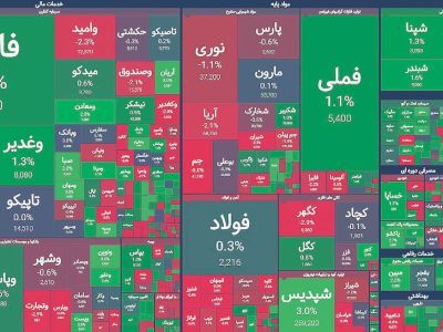 تکرار روزهای قرمز در هفته جدید