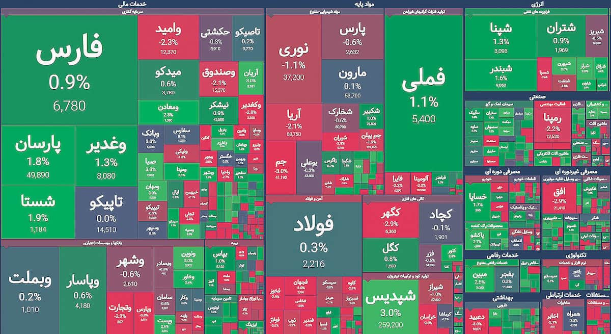 تکرار روزهای قرمز در هفته جدید