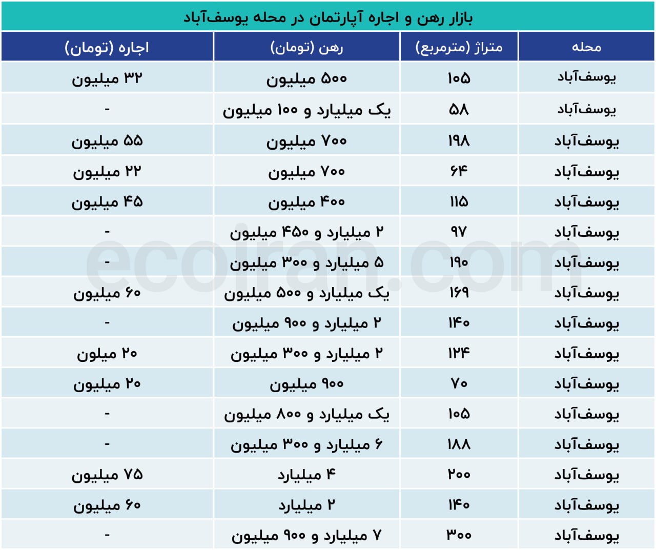 رهن یوسف آباد
