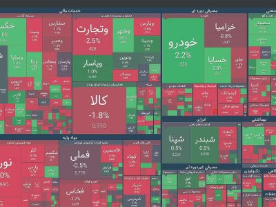 رویای خاموش سرمایه‌گذاری