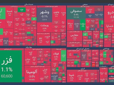 ریزش بدون توقف بورس