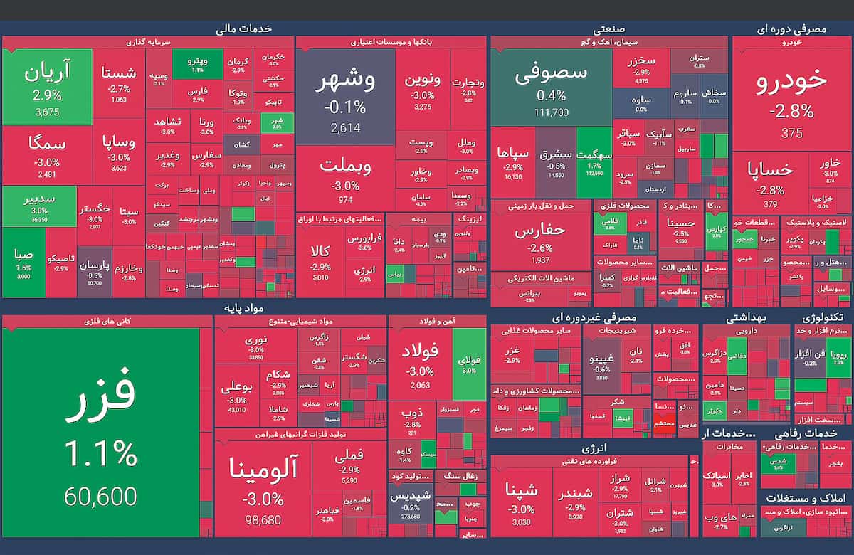 ریزش بدون توقف بورس ریزش بدون توقف بورس