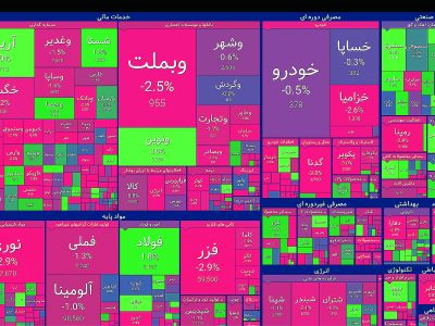 قصه غم‌انگیز ارزش بازار