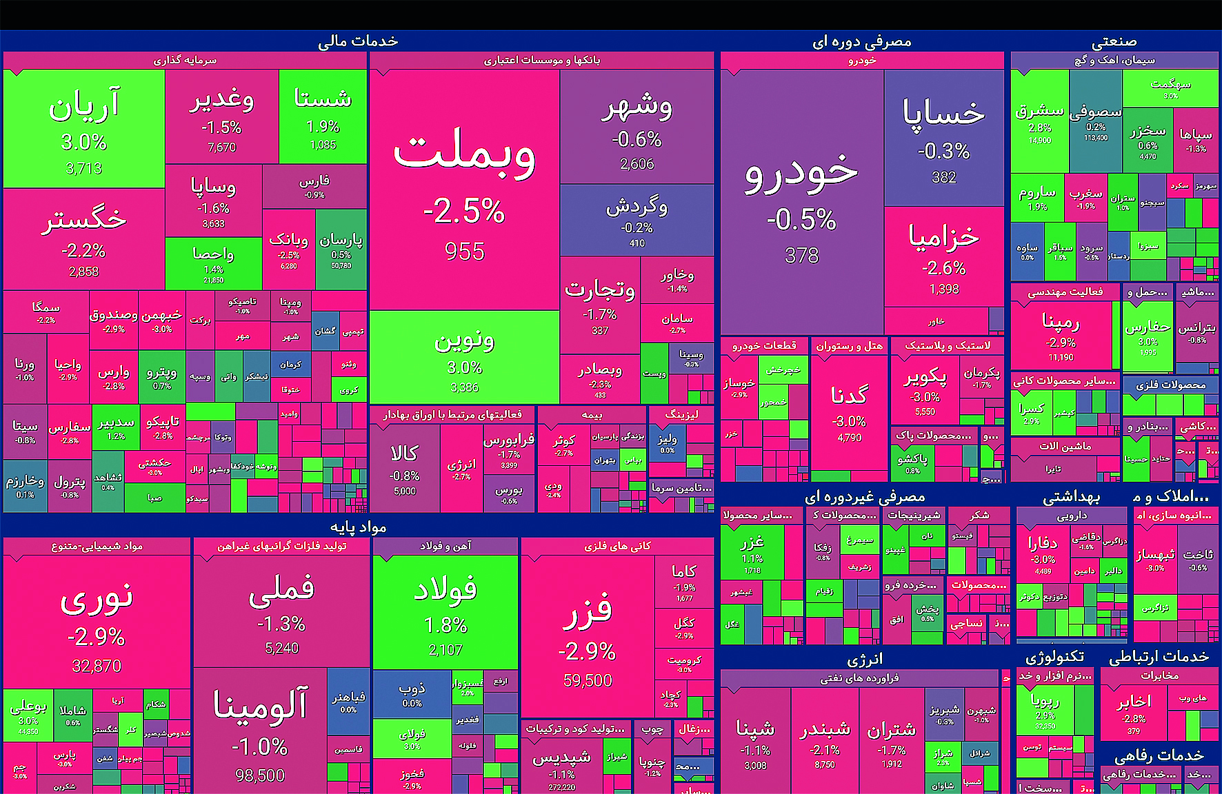 قصه غم‌انگیز ارزش بازار