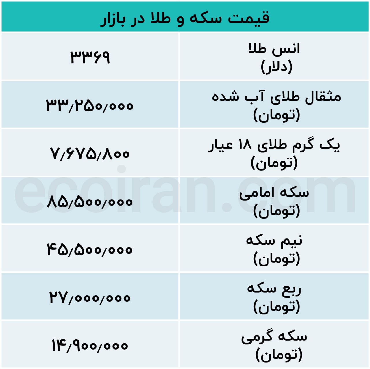 قیمت طلا سکه