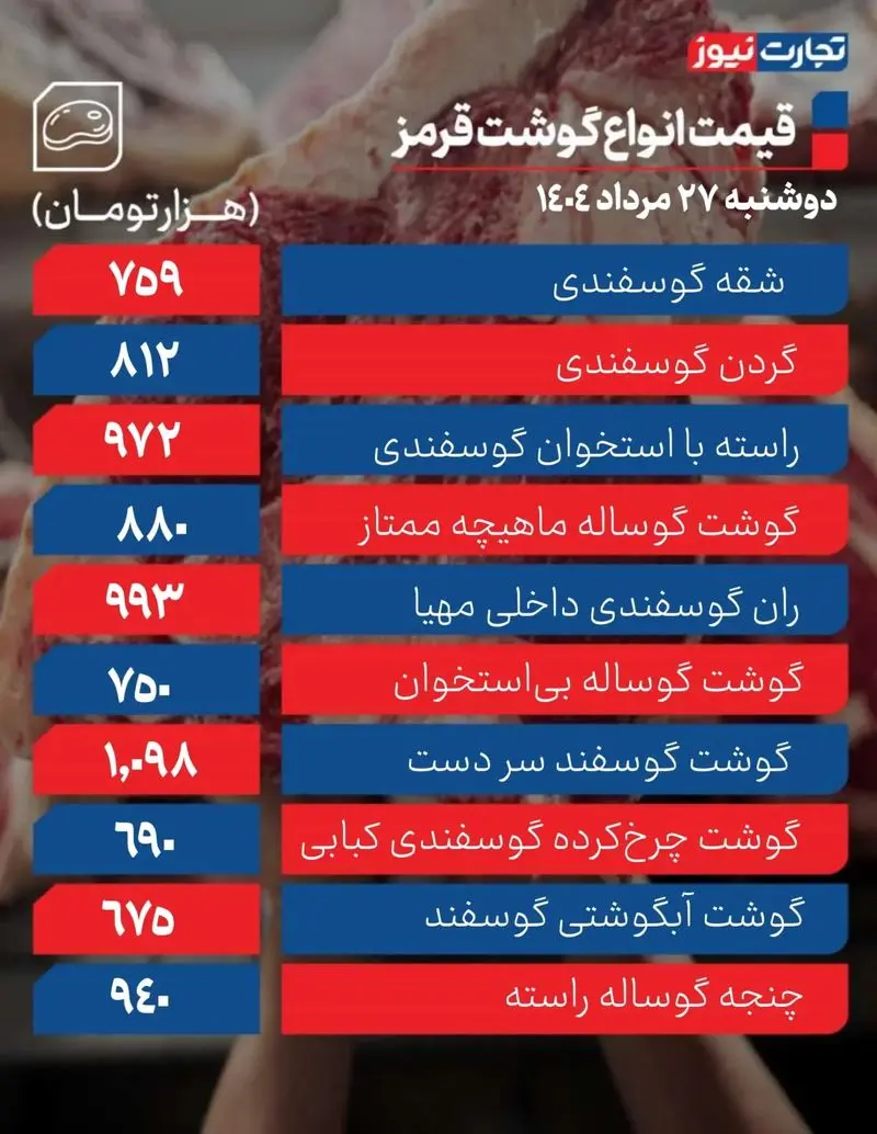 قیمت گوشت