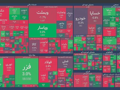 نااطمینانی و آینده بازار سرمایه