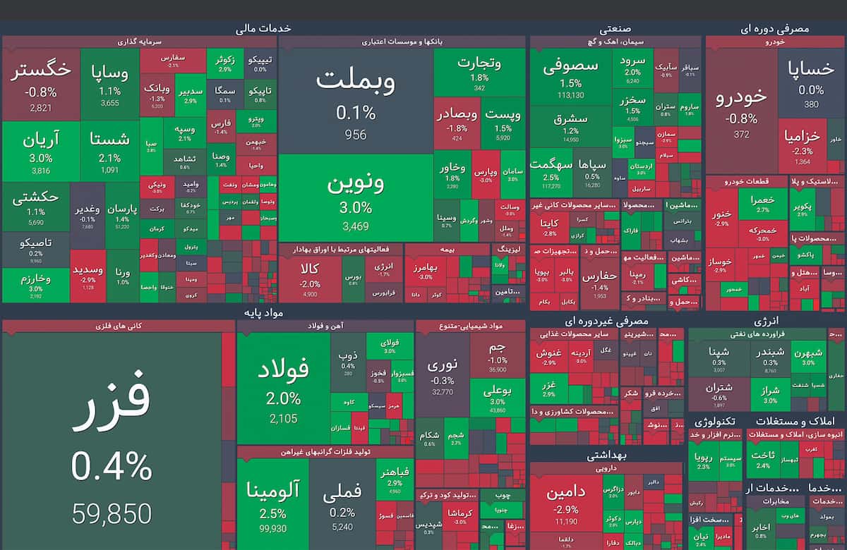 پایان سرد هفته تابستانی