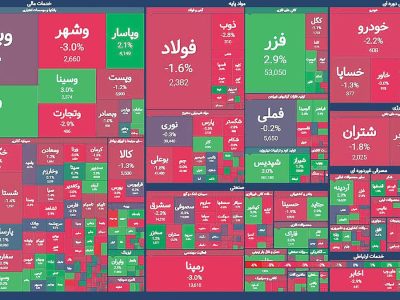 گرداب خسته‌کننده بورس