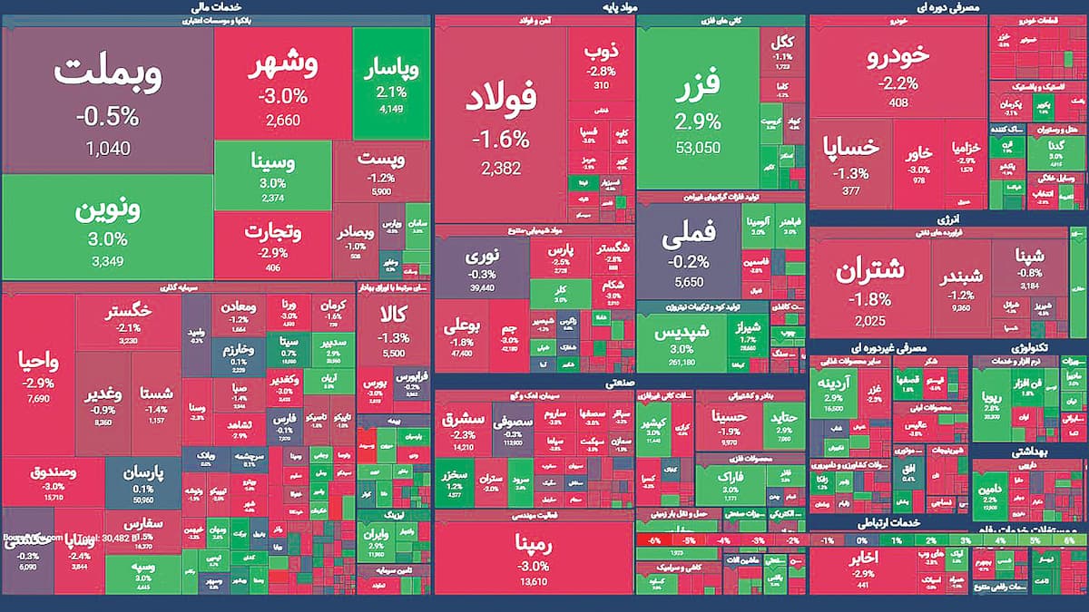 گرداب خسته‌کننده بورس