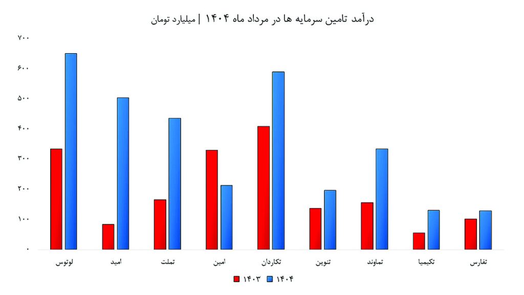 کولاک «امید» در نیمه تابستان