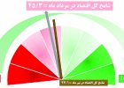 رکود خاکستری صنعت