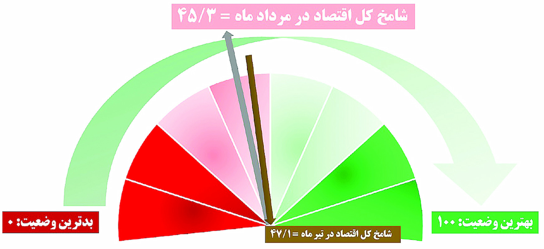 رکود خاکستری صنعت رکود خاکستری صنعت