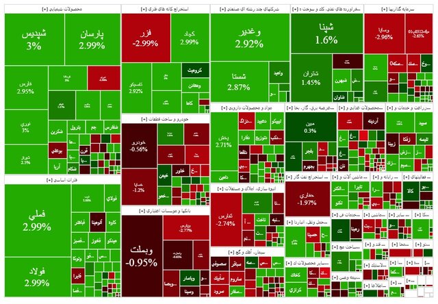 دومین روز سبز متوالی؛ آیا رالی صعودی شاخص کل آغاز شده است؟ دومین روز سبز متوالی؛ آیا رالی صعودی شاخص کل آغاز شده است؟