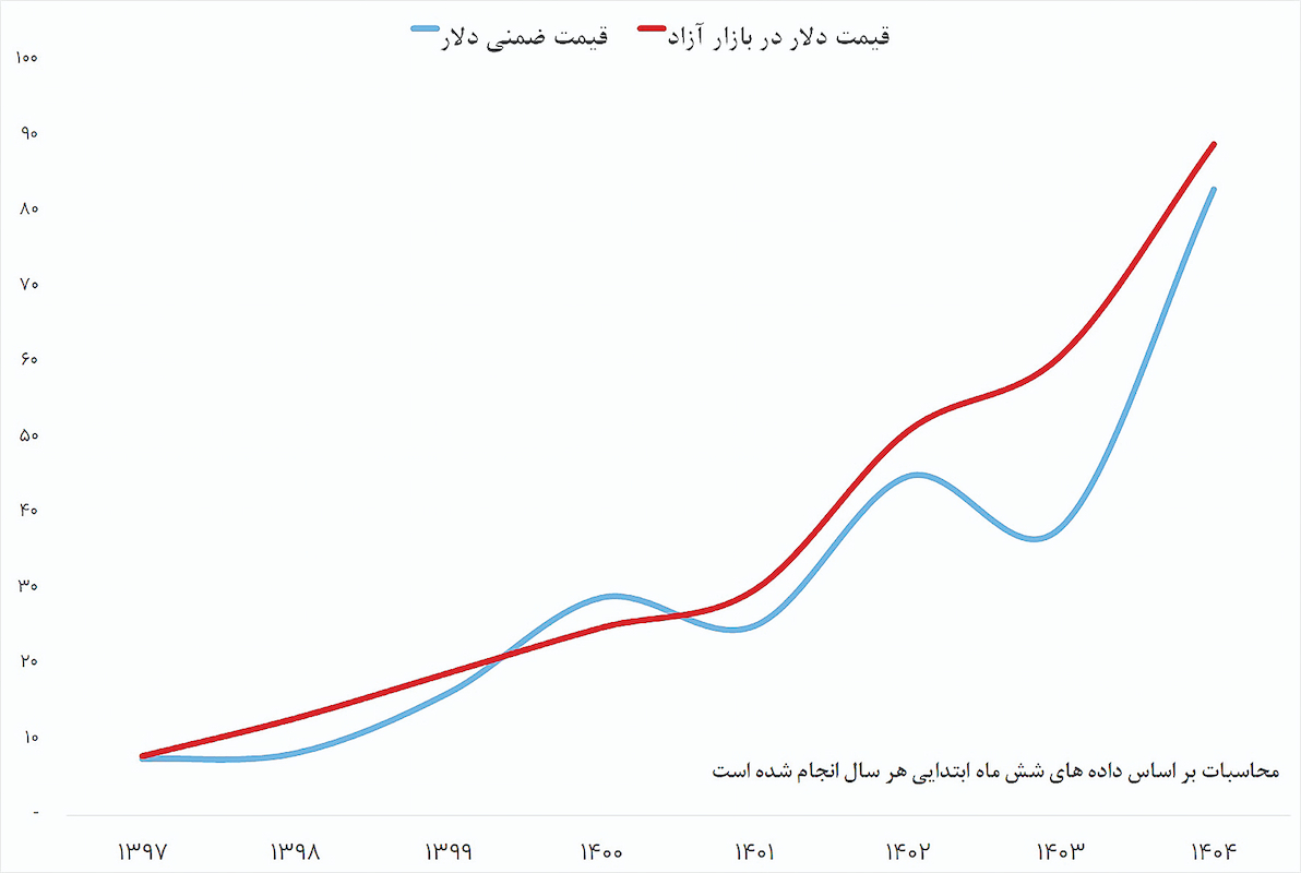 برنج با طعم دلار برنج با طعم دلار