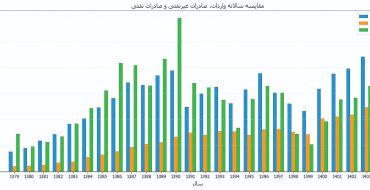 استراتژی گمشده تجارت استراتژی گمشده تجارت