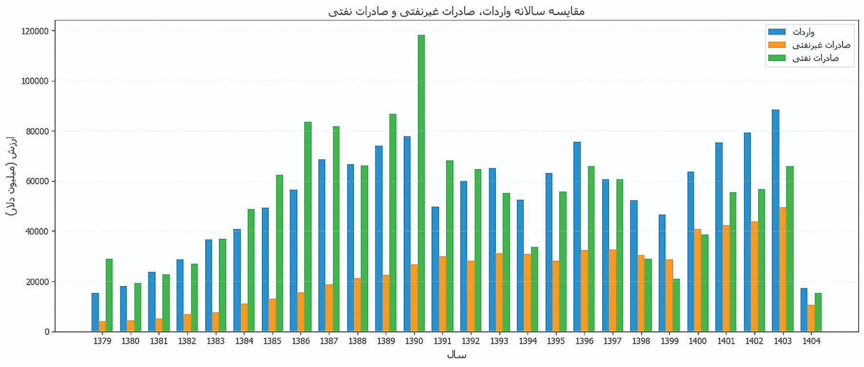 استراتژی گمشده تجارت
