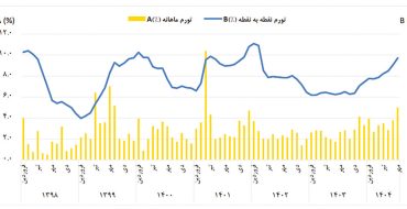 تابستان پرهزینه ایران تابستان پرهزینه ایران