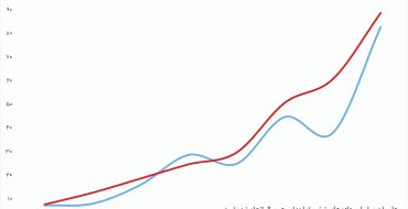 برنج با طعم دلار