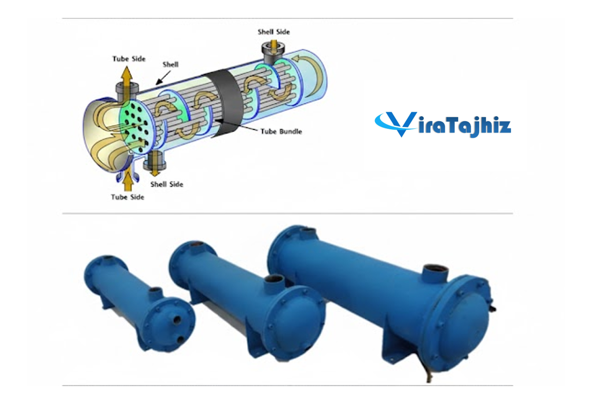 نمای شماتیک عملکرد مبدل حرارتی پوسته و لوله و مدلهای واقعی ساختهشده توسط ویرا تجهیز صنعت؛ ترکیبی از دانش مهندسی و طراحی کاربردی برای انتقال حرارت مؤثر در سیستمهای صنعتی.