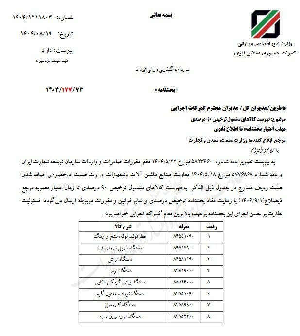 جزئیات ترخیص ۹۰ درصدی هشت کالای جدید اعلام شد