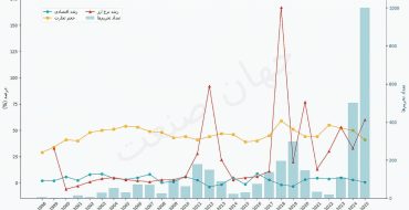 نسخه روسی مقاومت اقتصادی