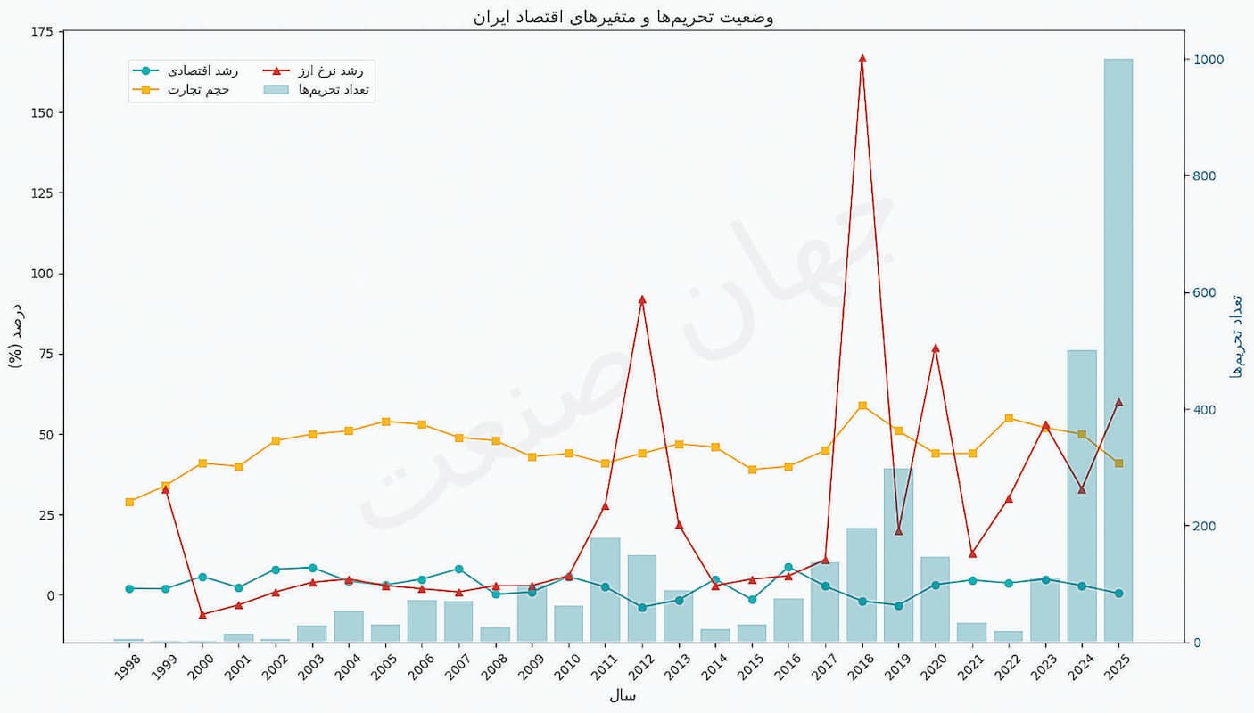 نسخه روسی مقاومت اقتصادی