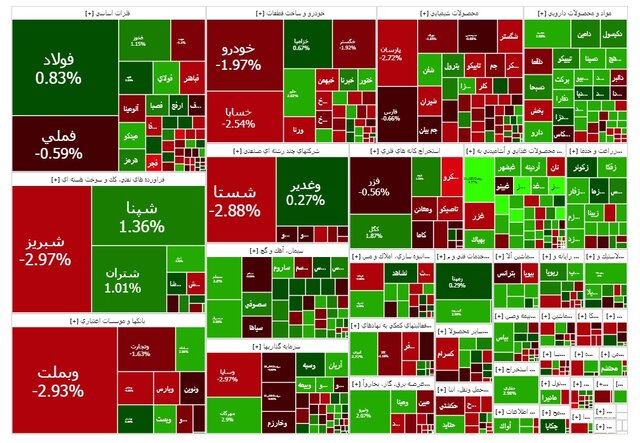 بورس تهران بازگشت؛ شاخص کل ۲۱ هزار واحد صعود کرد