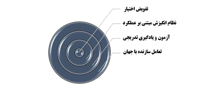 خروج از تله‌فقر با استراتژی فرانچایزسازی