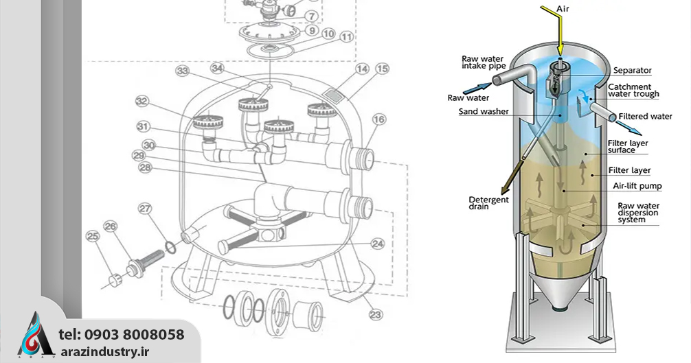 فیلتر شنی چیست؟ کاربرد، مشخصات و مزایای انواع فیلتر شنی استخر