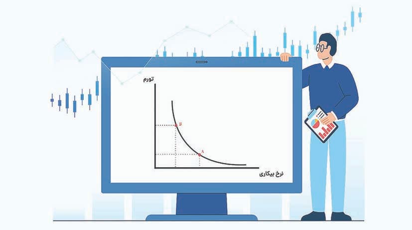 معامله تورم و بیکاری