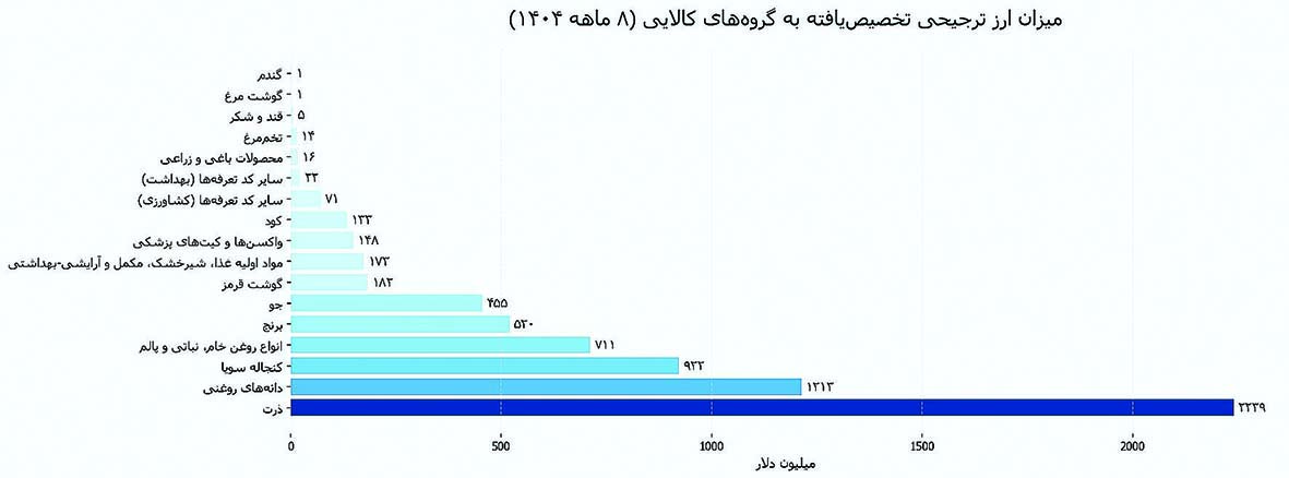 مُسکن پر‌هزینه اقتصاد ایران