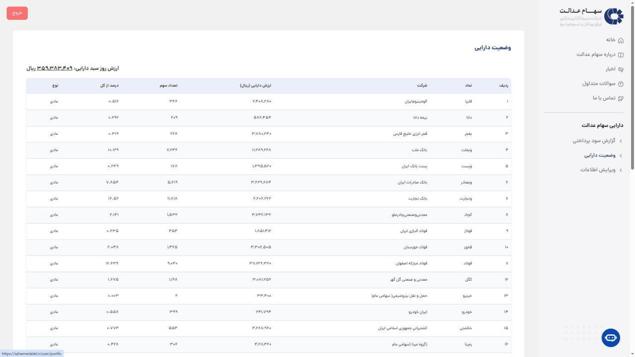 سبدهای عدالت روی لبه جهش ۷۵ میلیونی