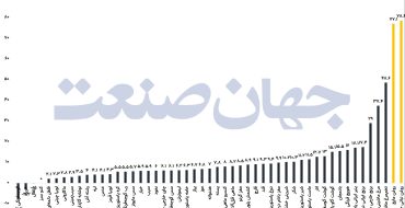 آمار علیه وعده‌های ارزی