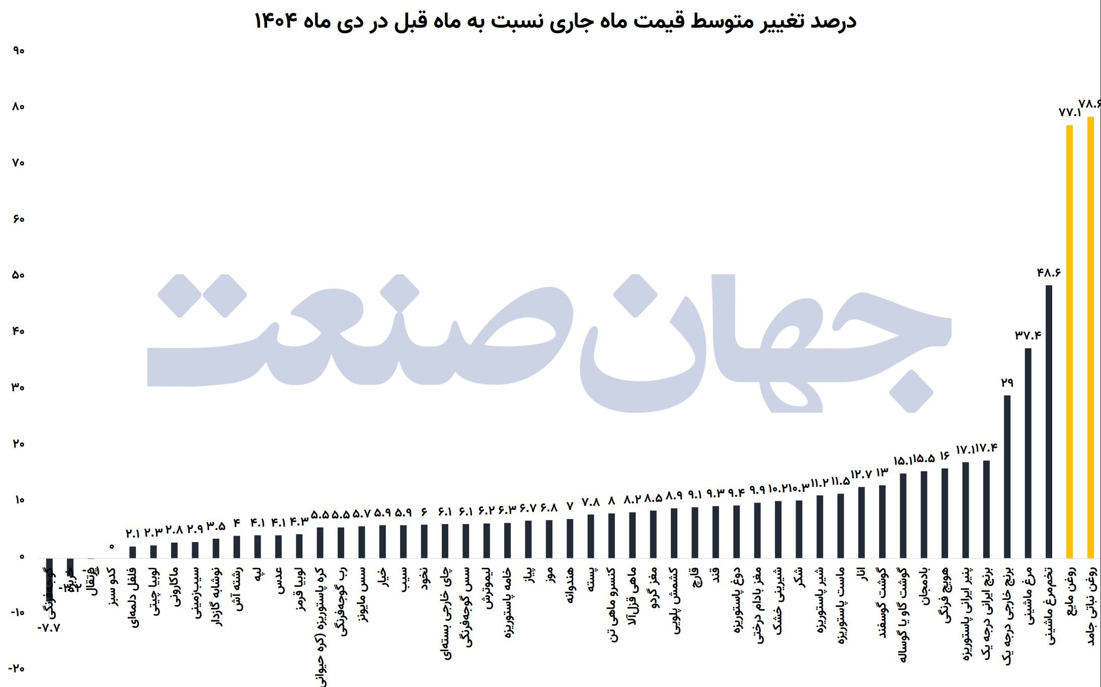 آمار علیه وعده‌های ارزی